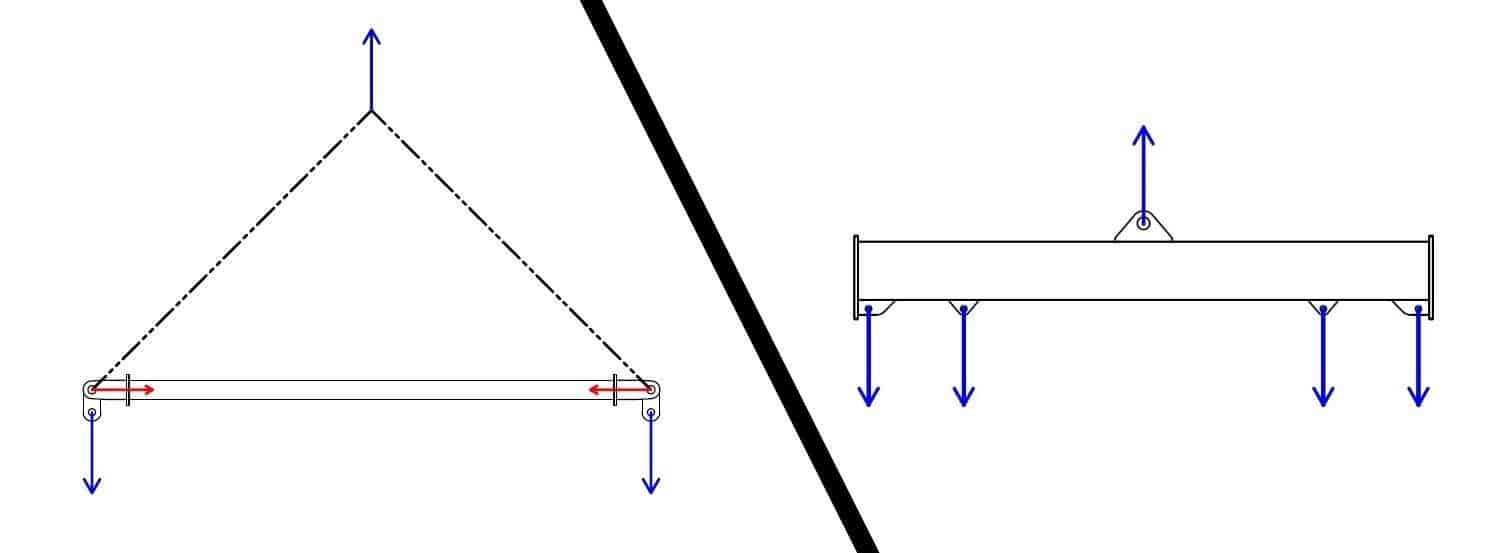 spreaderbeamorliftingbeam Britlift Lifting beams, spreader beams
